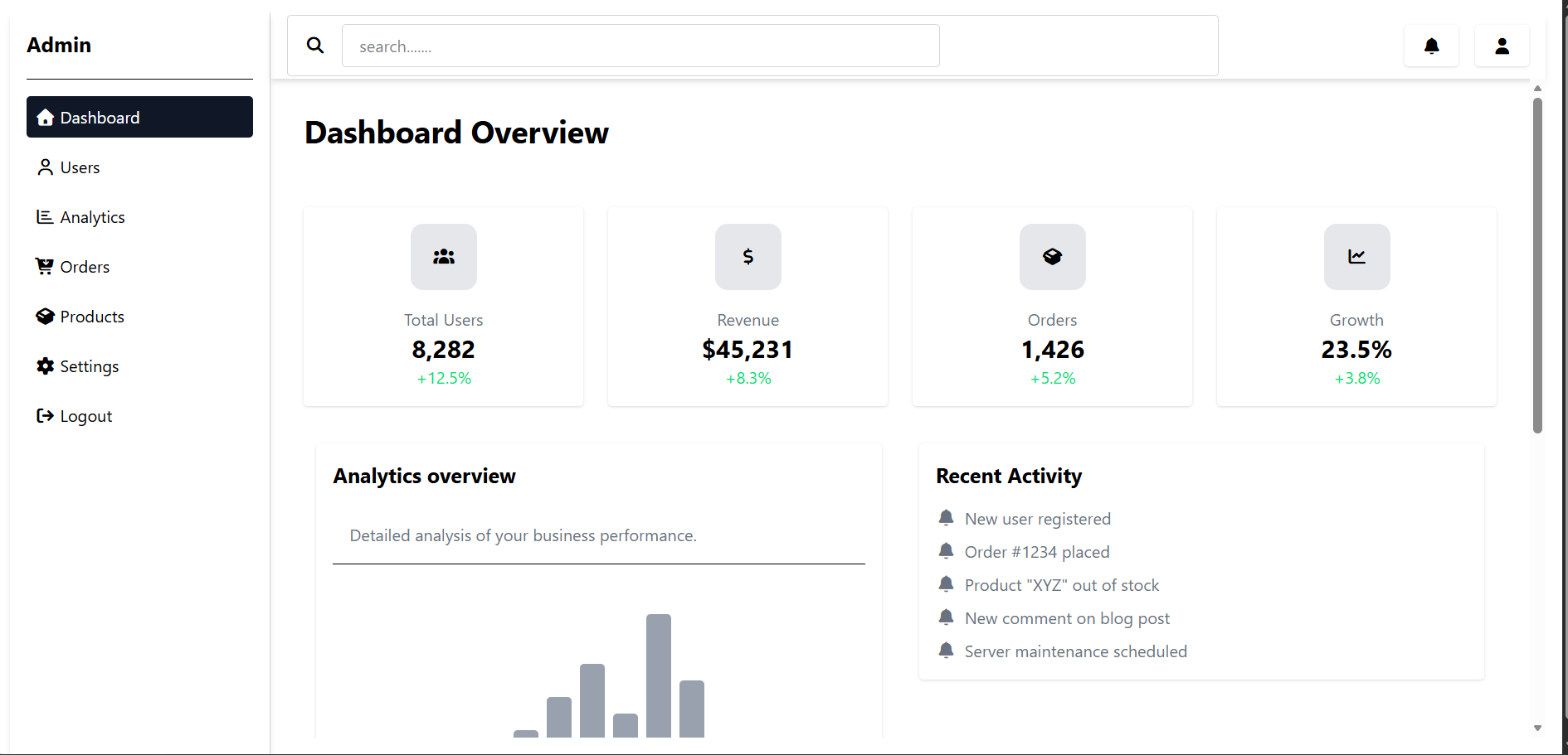 Admin Dashboard